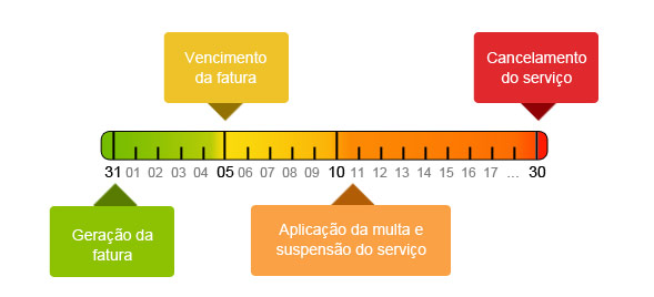 linha-tempo